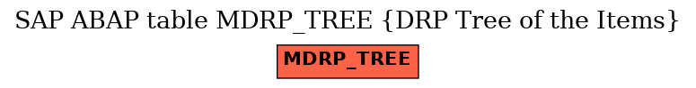 E-R Diagram for table MDRP_TREE (DRP Tree of the Items)