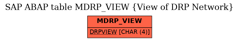 E-R Diagram for table MDRP_VIEW (View of DRP Network)