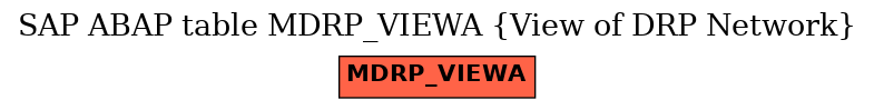 E-R Diagram for table MDRP_VIEWA (View of DRP Network)