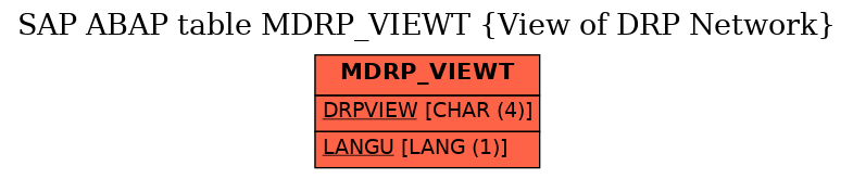 E-R Diagram for table MDRP_VIEWT (View of DRP Network)