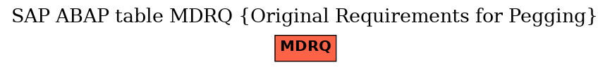 E-R Diagram for table MDRQ (Original Requirements for Pegging)