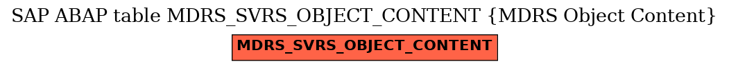 E-R Diagram for table MDRS_SVRS_OBJECT_CONTENT (MDRS Object Content)