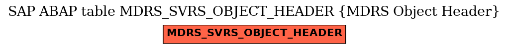 E-R Diagram for table MDRS_SVRS_OBJECT_HEADER (MDRS Object Header)