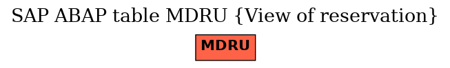 E-R Diagram for table MDRU (View of reservation)