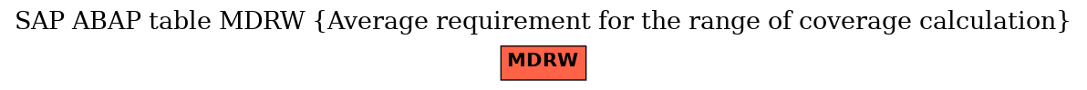 E-R Diagram for table MDRW (Average requirement for the range of coverage calculation)