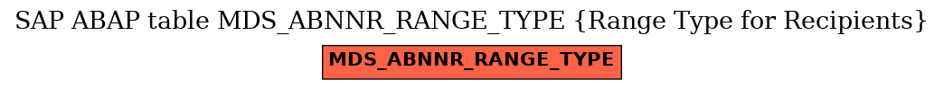 E-R Diagram for table MDS_ABNNR_RANGE_TYPE (Range Type for Recipients)