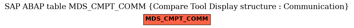 E-R Diagram for table MDS_CMPT_COMM (Compare Tool Display structure : Communication)