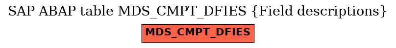 E-R Diagram for table MDS_CMPT_DFIES (Field descriptions)