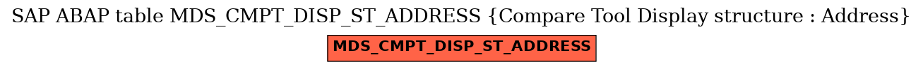 E-R Diagram for table MDS_CMPT_DISP_ST_ADDRESS (Compare Tool Display structure : Address)