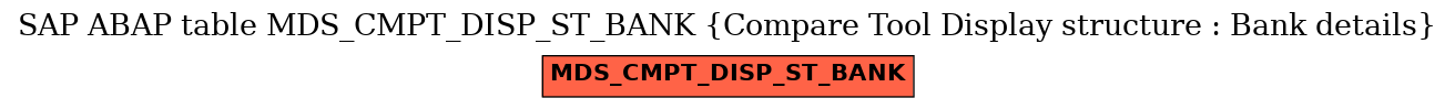 E-R Diagram for table MDS_CMPT_DISP_ST_BANK (Compare Tool Display structure : Bank details)