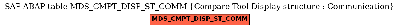 E-R Diagram for table MDS_CMPT_DISP_ST_COMM (Compare Tool Display structure : Communication)