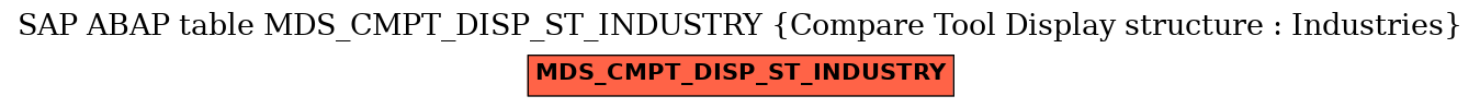 E-R Diagram for table MDS_CMPT_DISP_ST_INDUSTRY (Compare Tool Display structure : Industries)