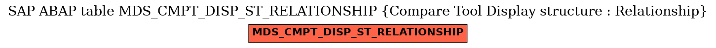 E-R Diagram for table MDS_CMPT_DISP_ST_RELATIONSHIP (Compare Tool Display structure : Relationship)