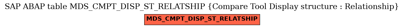 E-R Diagram for table MDS_CMPT_DISP_ST_RELATSHIP (Compare Tool Display structure : Relationship)