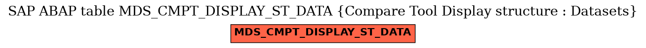 E-R Diagram for table MDS_CMPT_DISPLAY_ST_DATA (Compare Tool Display structure : Datasets)