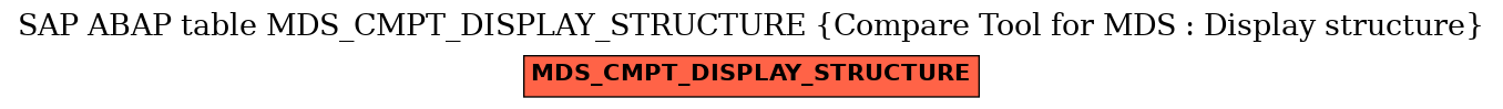 E-R Diagram for table MDS_CMPT_DISPLAY_STRUCTURE (Compare Tool for MDS : Display structure)