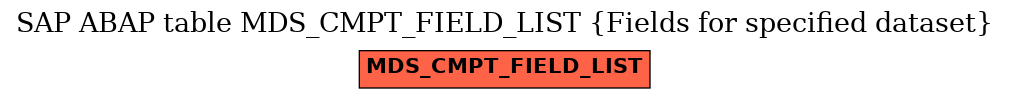 E-R Diagram for table MDS_CMPT_FIELD_LIST (Fields for specified dataset)