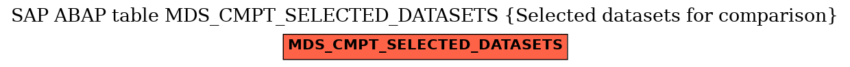 E-R Diagram for table MDS_CMPT_SELECTED_DATASETS (Selected datasets for comparison)