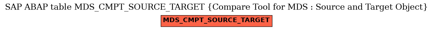 E-R Diagram for table MDS_CMPT_SOURCE_TARGET (Compare Tool for MDS : Source and Target Object)