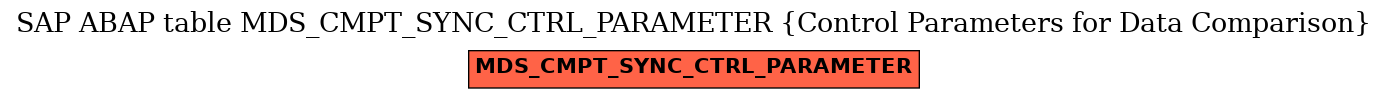 E-R Diagram for table MDS_CMPT_SYNC_CTRL_PARAMETER (Control Parameters for Data Comparison)