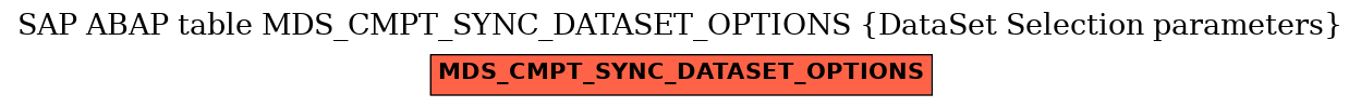E-R Diagram for table MDS_CMPT_SYNC_DATASET_OPTIONS (DataSet Selection parameters)