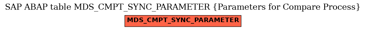 E-R Diagram for table MDS_CMPT_SYNC_PARAMETER (Parameters for Compare Process)