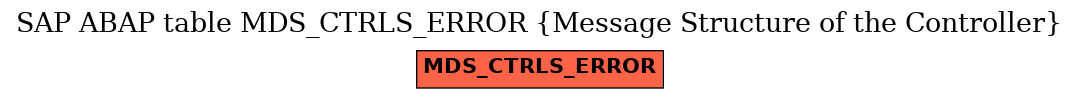 E-R Diagram for table MDS_CTRLS_ERROR (Message Structure of the Controller)