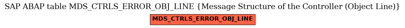 E-R Diagram for table MDS_CTRLS_ERROR_OBJ_LINE (Message Structure of the Controller (Object Line))