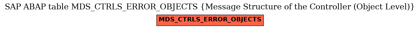 E-R Diagram for table MDS_CTRLS_ERROR_OBJECTS (Message Structure of the Controller (Object Level))