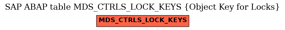 E-R Diagram for table MDS_CTRLS_LOCK_KEYS (Object Key for Locks)