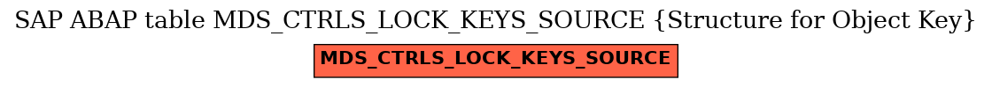 E-R Diagram for table MDS_CTRLS_LOCK_KEYS_SOURCE (Structure for Object Key)