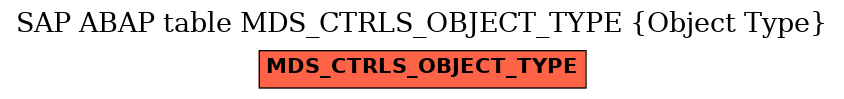 E-R Diagram for table MDS_CTRLS_OBJECT_TYPE (Object Type)