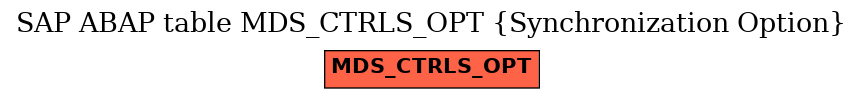 E-R Diagram for table MDS_CTRLS_OPT (Synchronization Option)