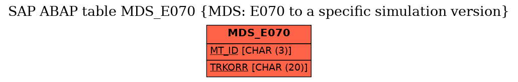 E-R Diagram for table MDS_E070 (MDS: E070 to a specific simulation version)