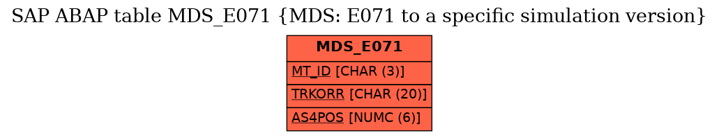 E-R Diagram for table MDS_E071 (MDS: E071 to a specific simulation version)