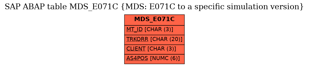 E-R Diagram for table MDS_E071C (MDS: E071C to a specific simulation version)