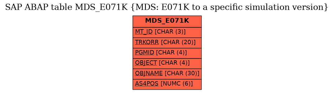 E-R Diagram for table MDS_E071K (MDS: E071K to a specific simulation version)