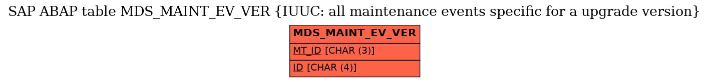 E-R Diagram for table MDS_MAINT_EV_VER (IUUC: all maintenance events specific for a upgrade version)