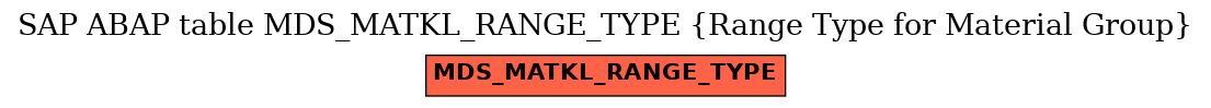 E-R Diagram for table MDS_MATKL_RANGE_TYPE (Range Type for Material Group)