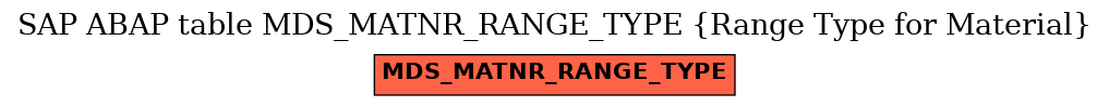 E-R Diagram for table MDS_MATNR_RANGE_TYPE (Range Type for Material)
