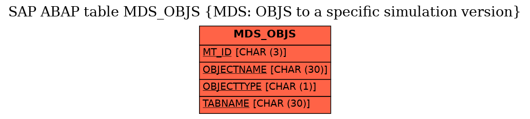 E-R Diagram for table MDS_OBJS (MDS: OBJS to a specific simulation version)