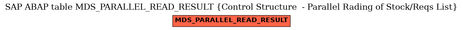 E-R Diagram for table MDS_PARALLEL_READ_RESULT (Control Structure  - Parallel Rading of Stock/Reqs List)