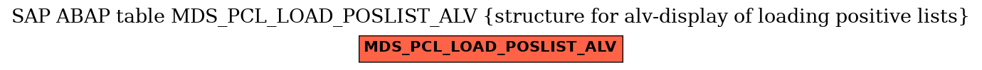 E-R Diagram for table MDS_PCL_LOAD_POSLIST_ALV (structure for alv-display of loading positive lists)