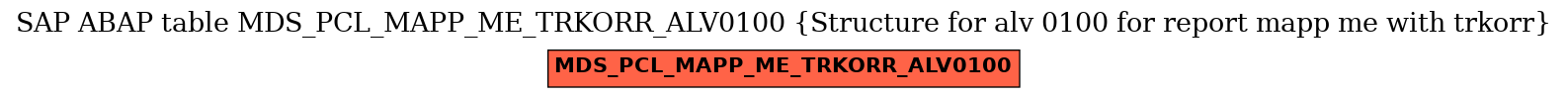 E-R Diagram for table MDS_PCL_MAPP_ME_TRKORR_ALV0100 (Structure for alv 0100 for report mapp me with trkorr)