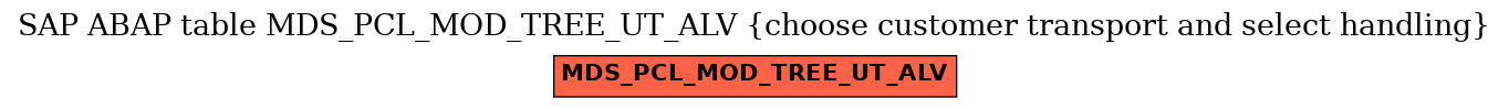 E-R Diagram for table MDS_PCL_MOD_TREE_UT_ALV (choose customer transport and select handling)