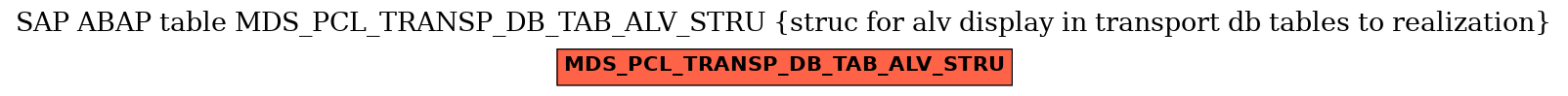 E-R Diagram for table MDS_PCL_TRANSP_DB_TAB_ALV_STRU (struc for alv display in transport db tables to realization)