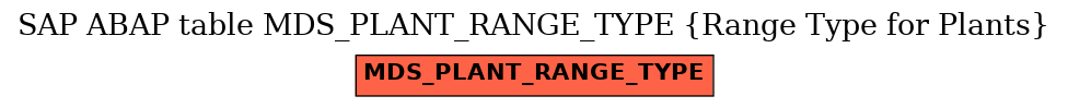 E-R Diagram for table MDS_PLANT_RANGE_TYPE (Range Type for Plants)