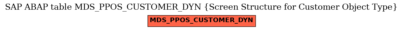 E-R Diagram for table MDS_PPOS_CUSTOMER_DYN (Screen Structure for Customer Object Type)