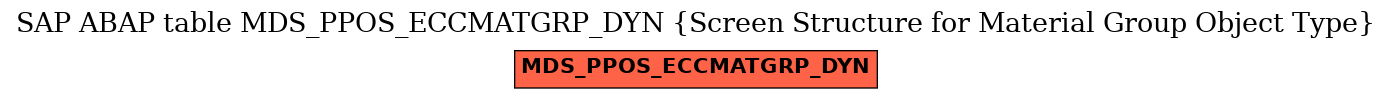 E-R Diagram for table MDS_PPOS_ECCMATGRP_DYN (Screen Structure for Material Group Object Type)