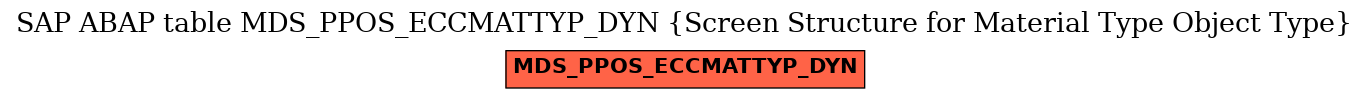 E-R Diagram for table MDS_PPOS_ECCMATTYP_DYN (Screen Structure for Material Type Object Type)